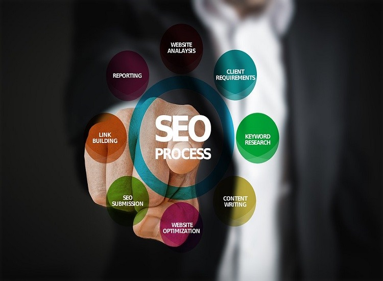 How You Can Decide on a Seo Firm