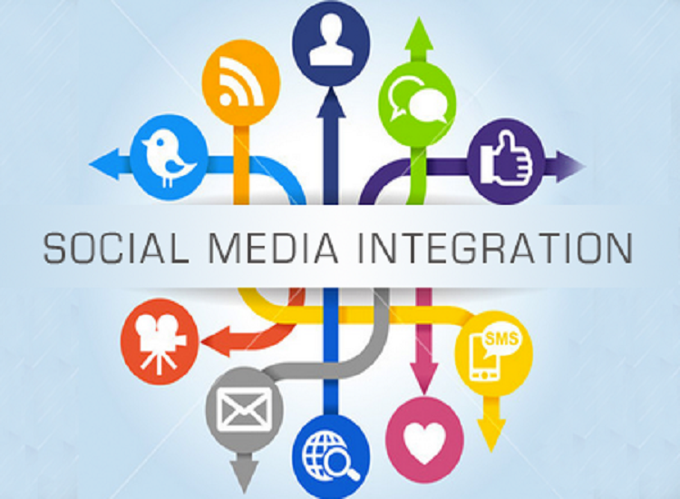 The Integration of Social Media in Business